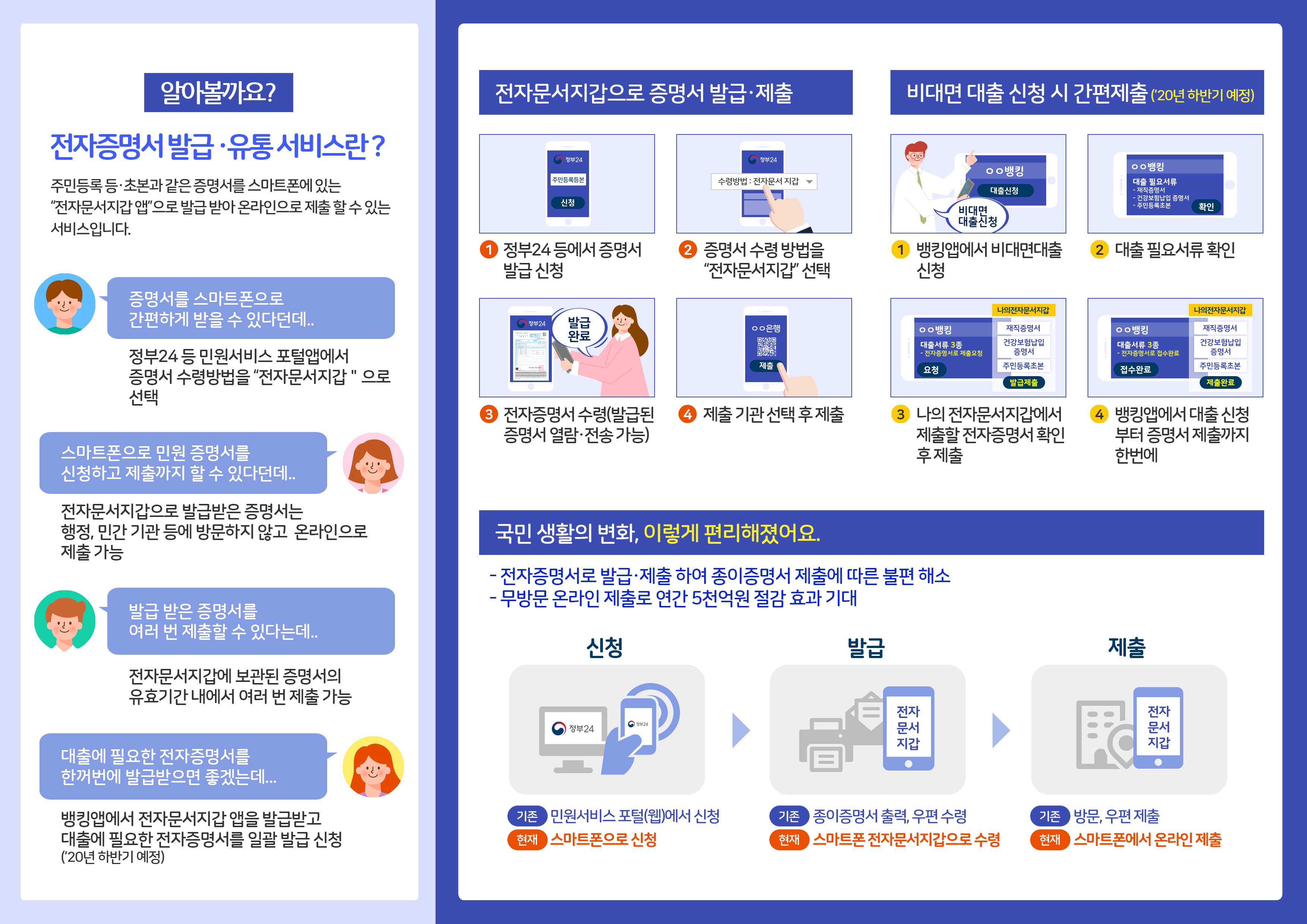 전자증명서 발급 · 유통 서비스